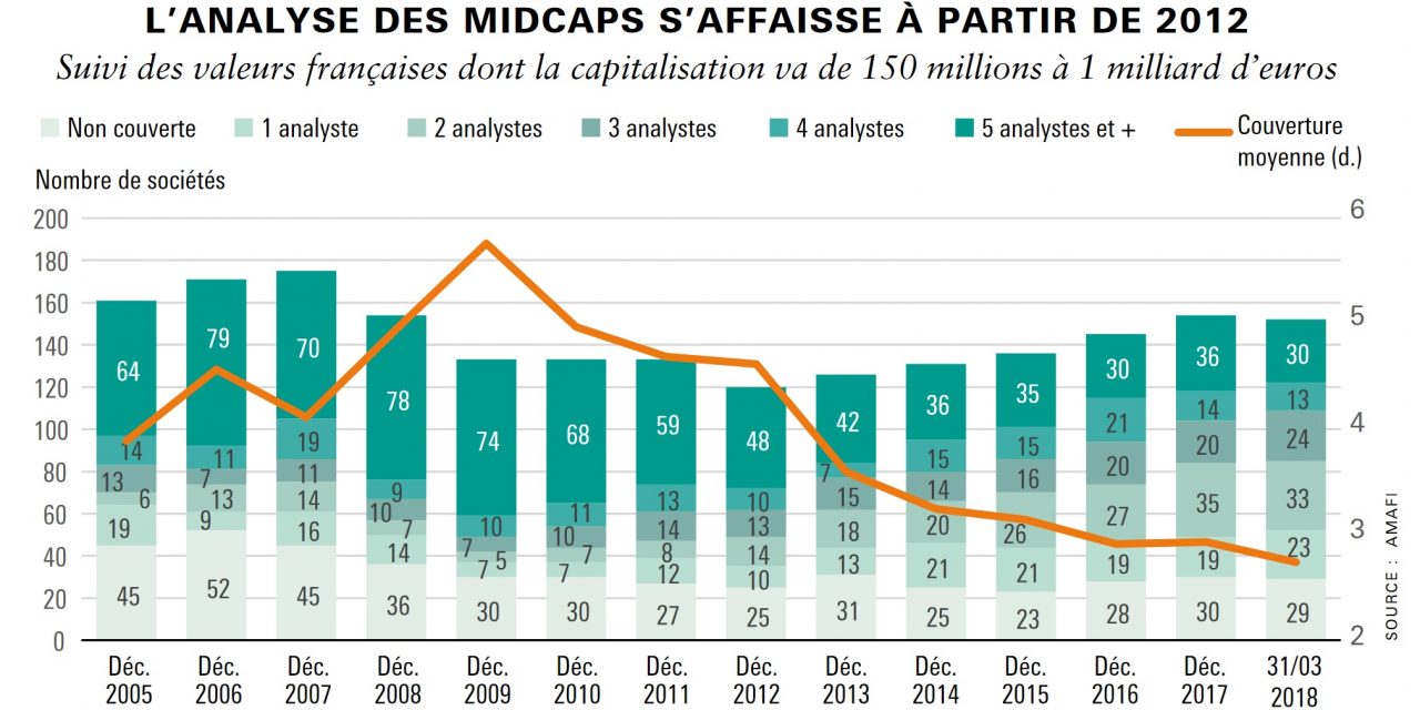 Le débat sur la recherche est relancé